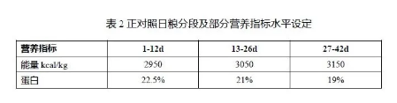 養肉雞賺錢嗎？來看看關于二甲酸鉀如何提高肉雞生長的試驗數據吧